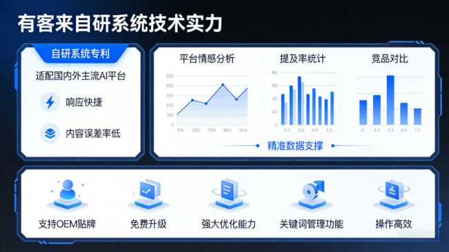 宜阳星际AI-GEO对比同行有什么优势？正规AI优化服务商差异化对比